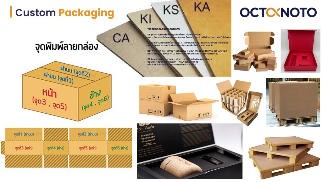 Custom Packaging & Carton Boxes