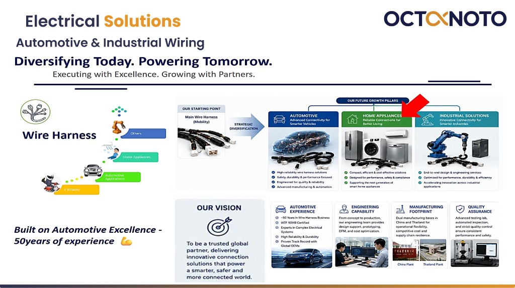 Electrical Solutions Overview